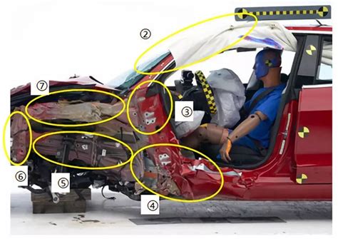 基于生物力学人体模型的汽车零部件及整车碰撞安全评估及优化
